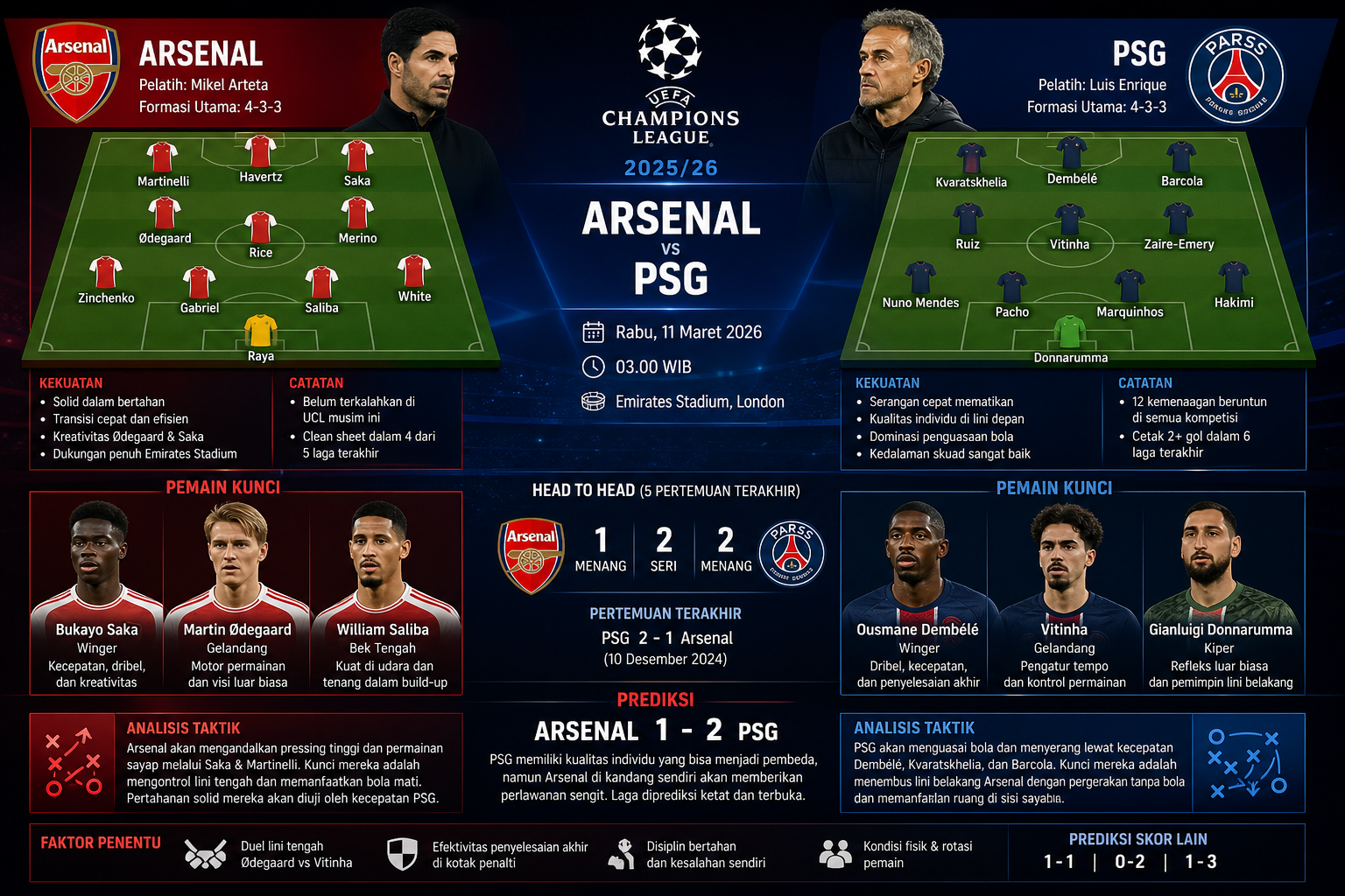 Analisis Tim - arsenal