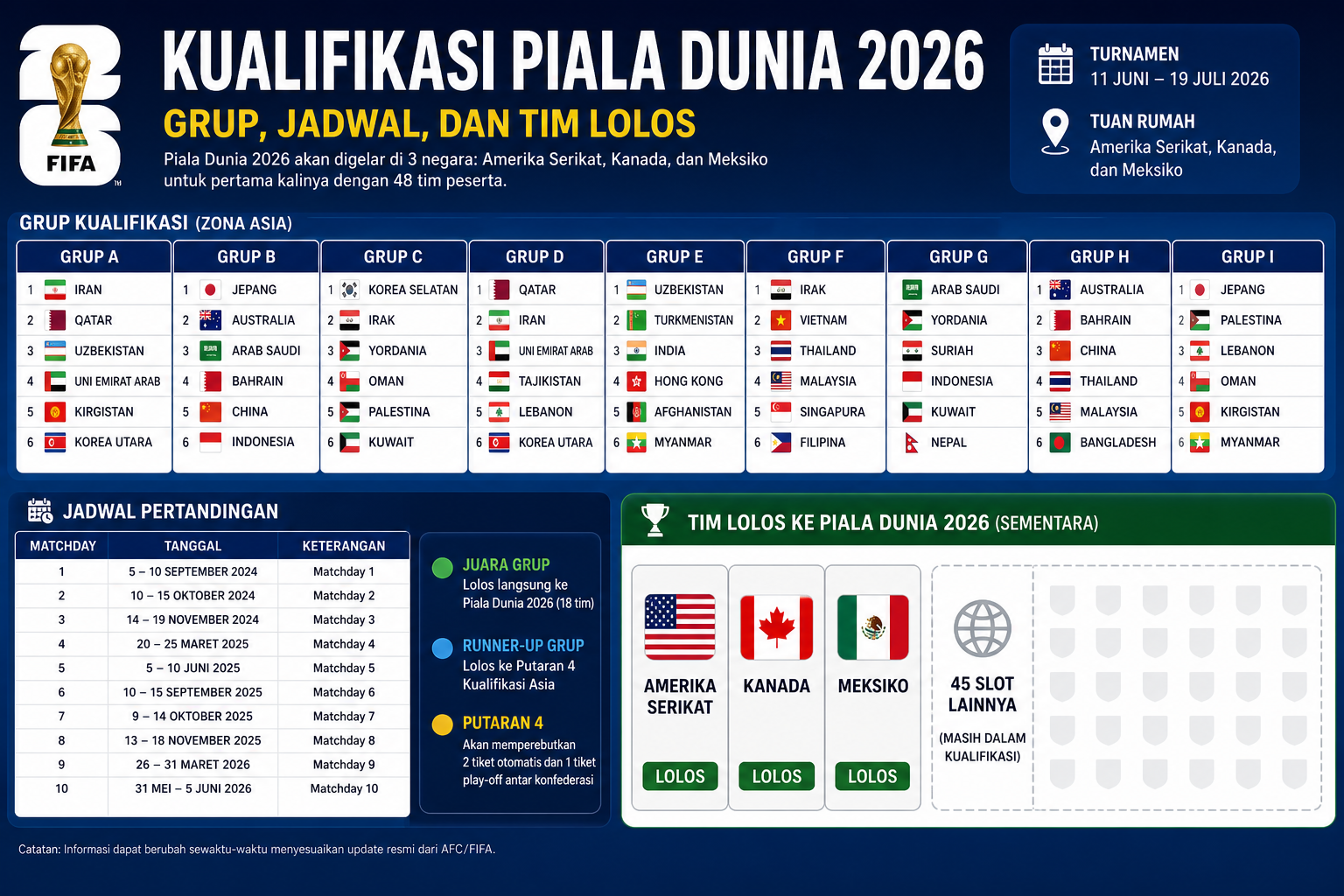 Grup Kualifikasi - piala