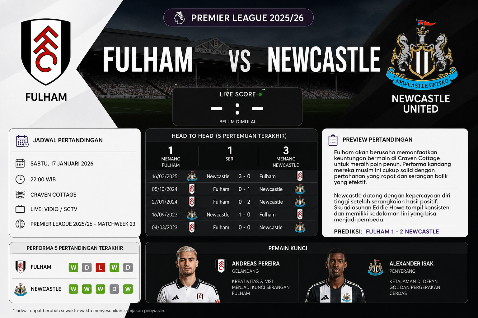 Jadwal Pertandingan - fulham