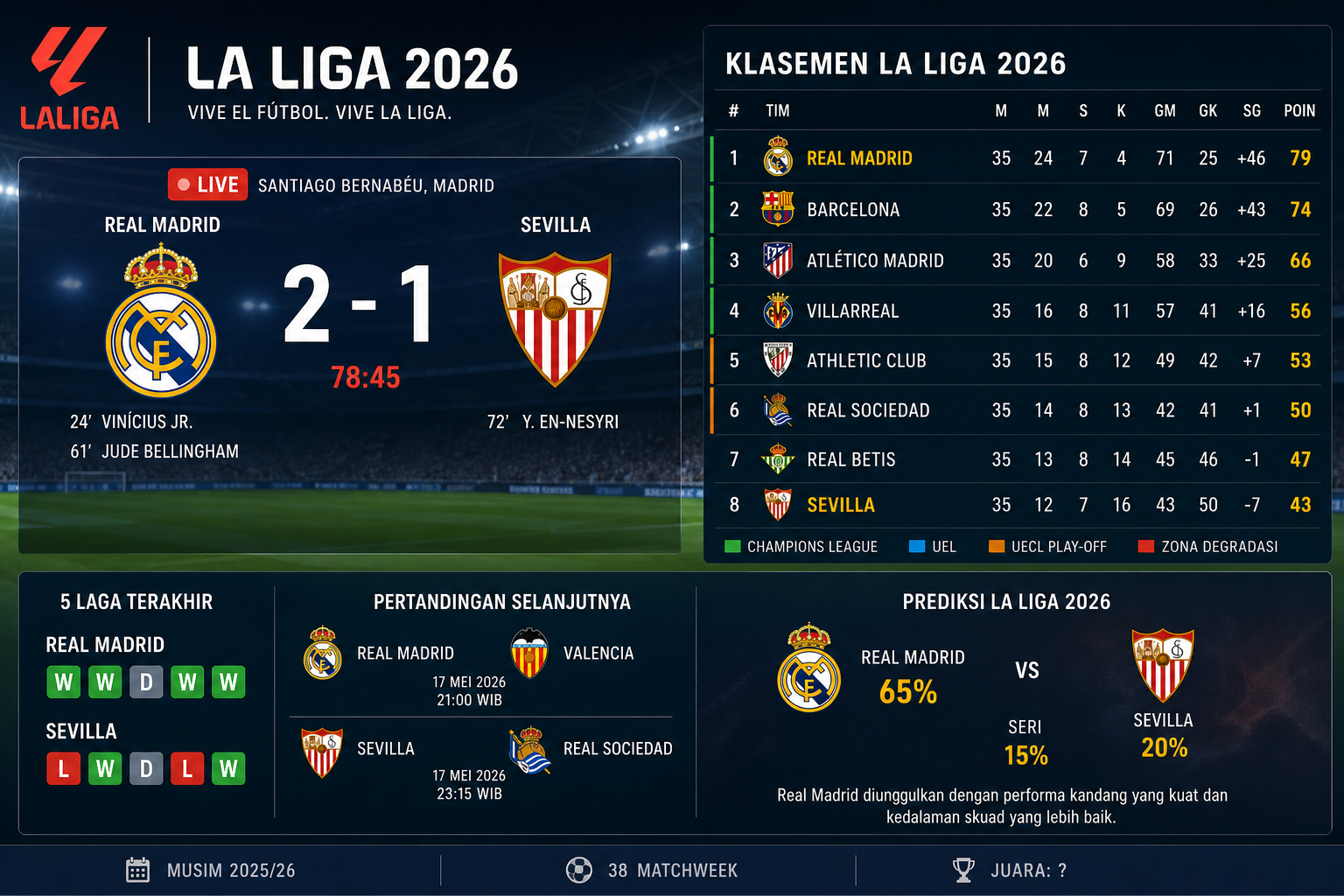 Klasemen La Liga 2026 - madrid