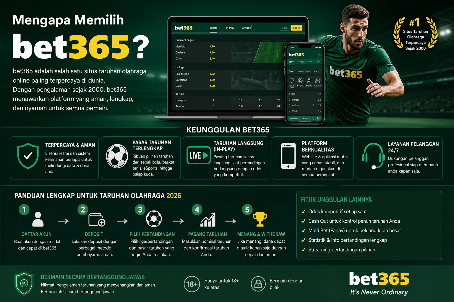Mengapa Memilih Bet365? - bet365