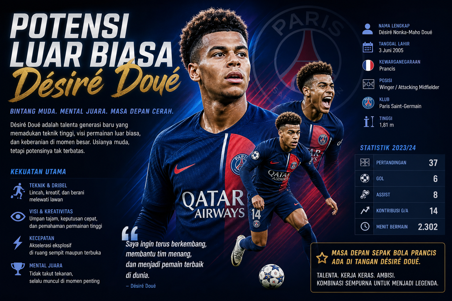 Potensi Luar Biasa Désiré Doué - psg