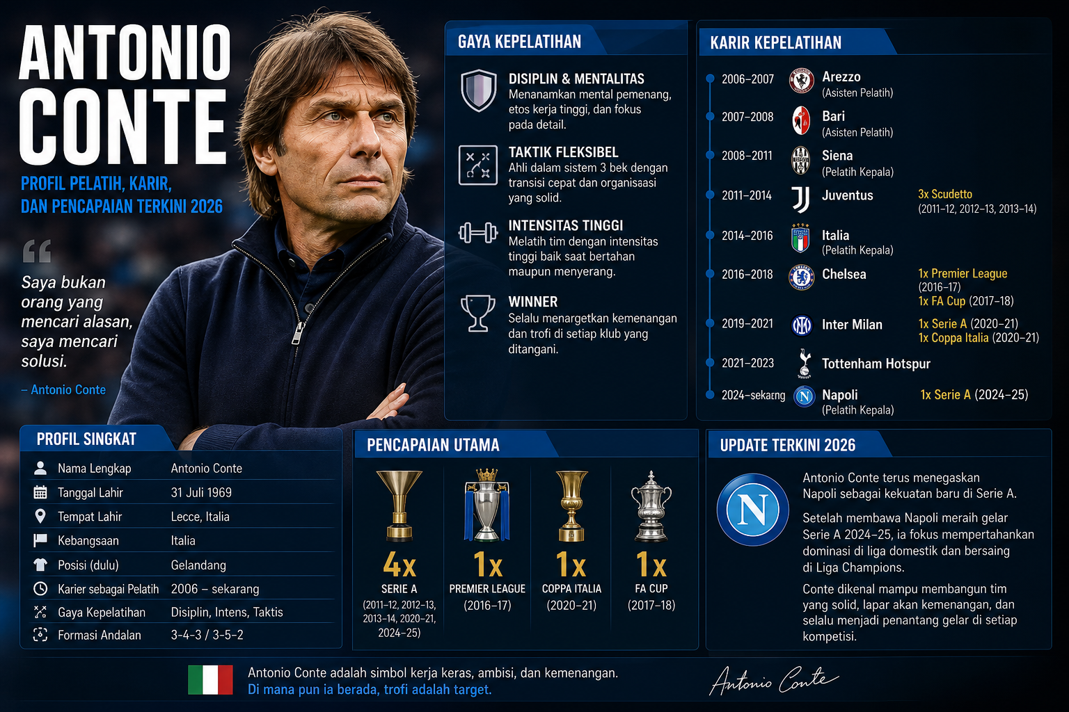 Profil Antonio Conte - conte