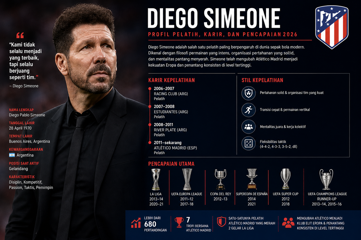Profil Diego Simeone - simeone