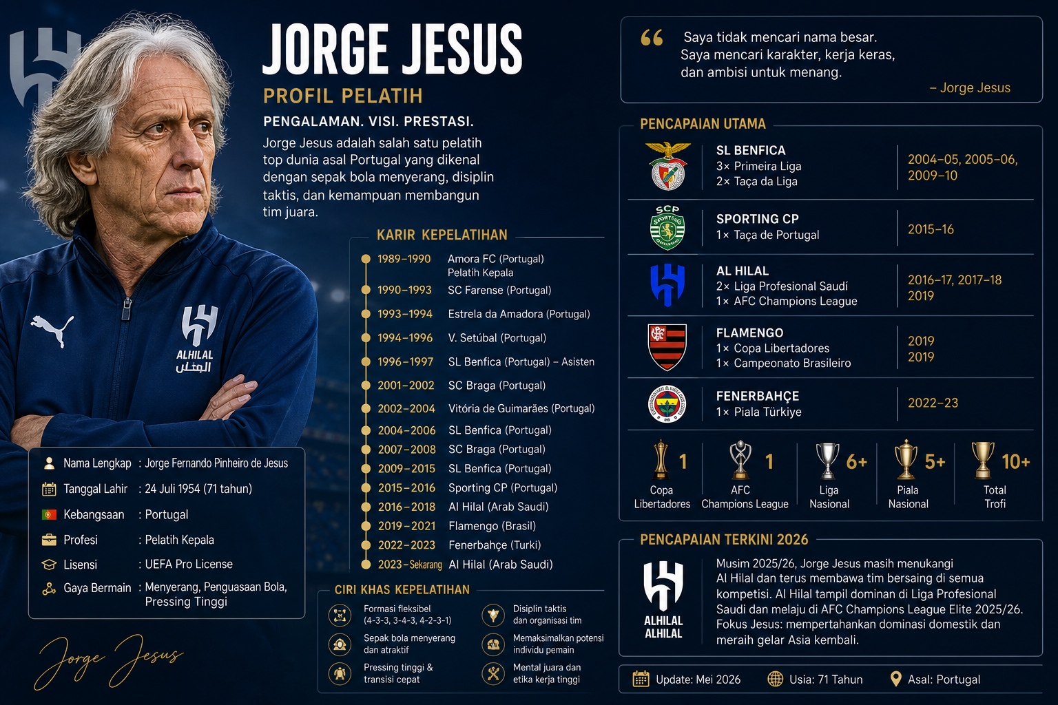 Profil Jorge Jesus - jorge