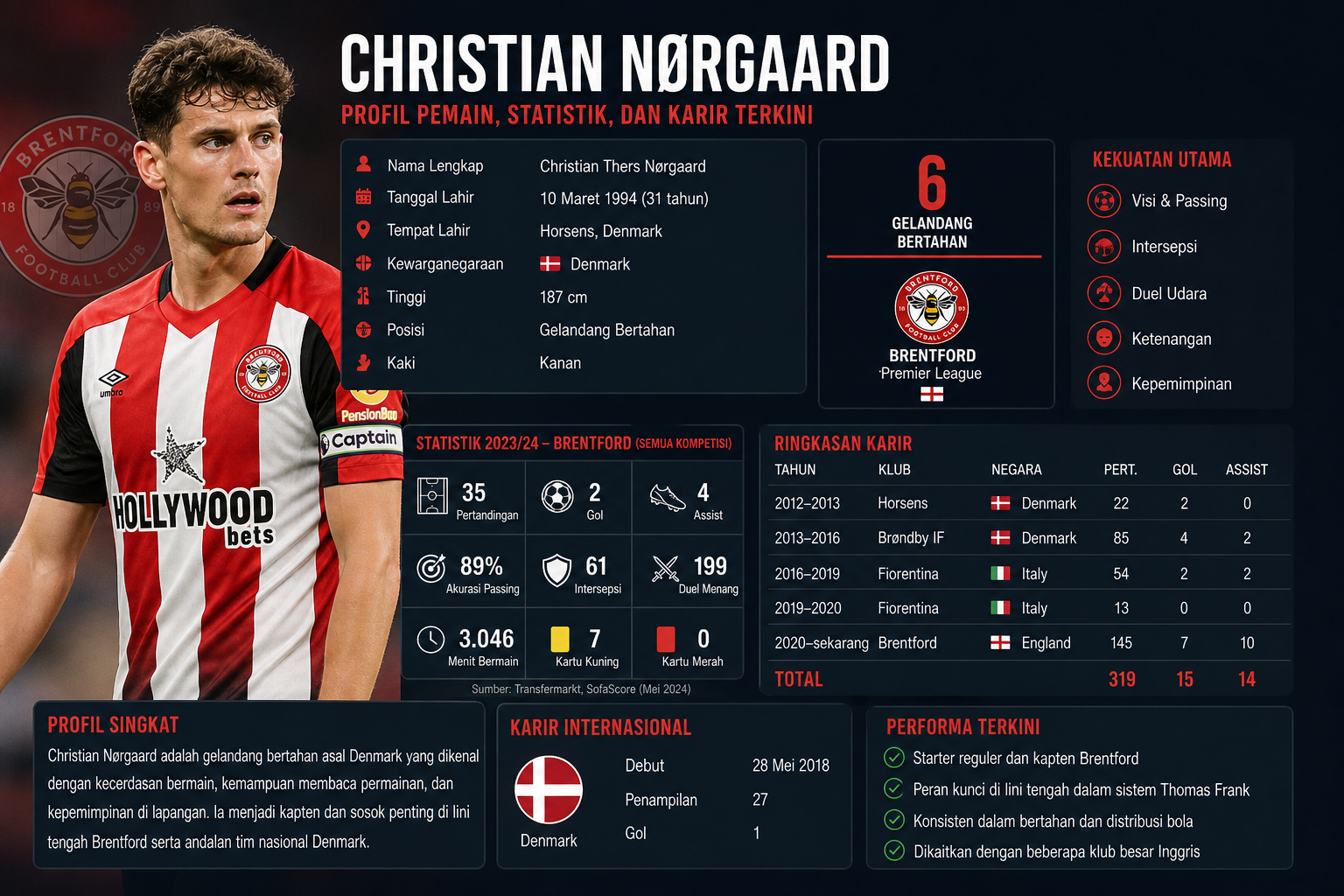 Statistik dan Performa - nørgaard