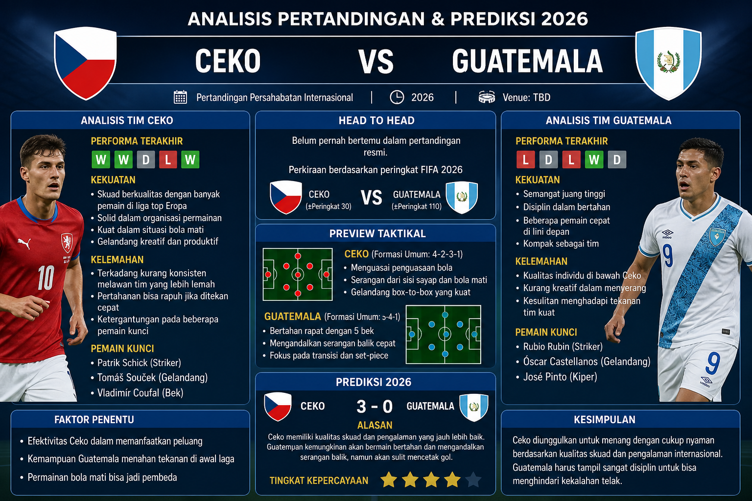 Analisis Tim - ceko