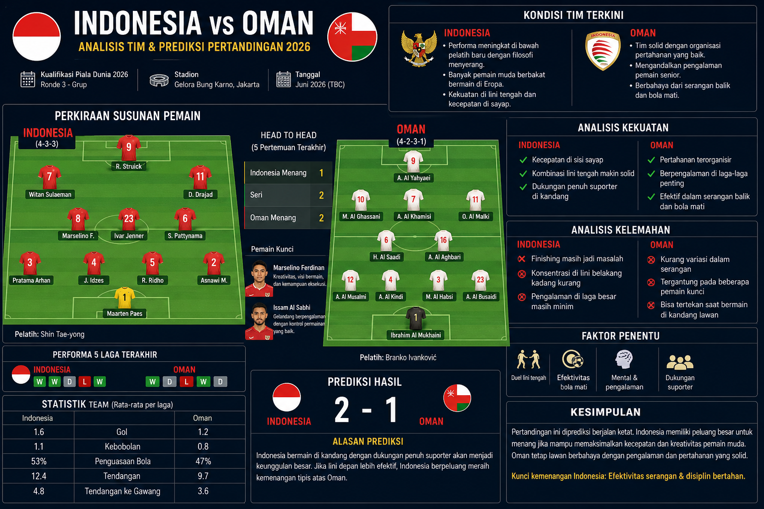 Analisis Tim - indonesia
