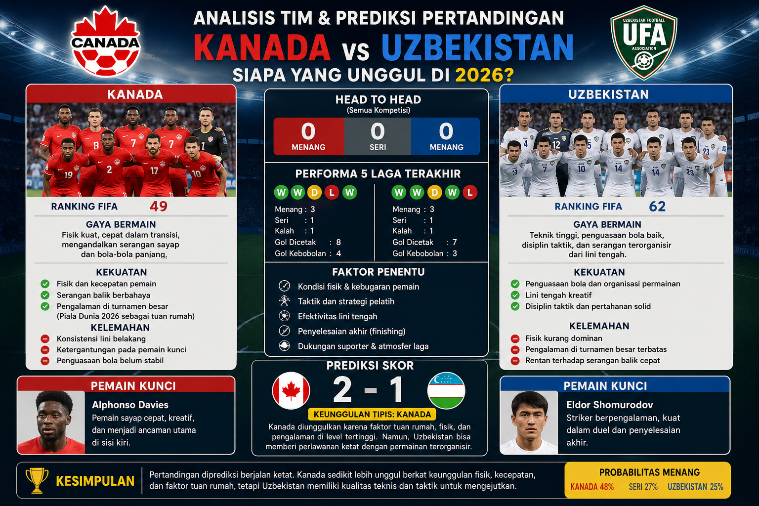 Analisis Tim - kanada