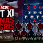 fotmob - FotMob 2026: Best XI Timnas Inggris Versi Rating Statistik