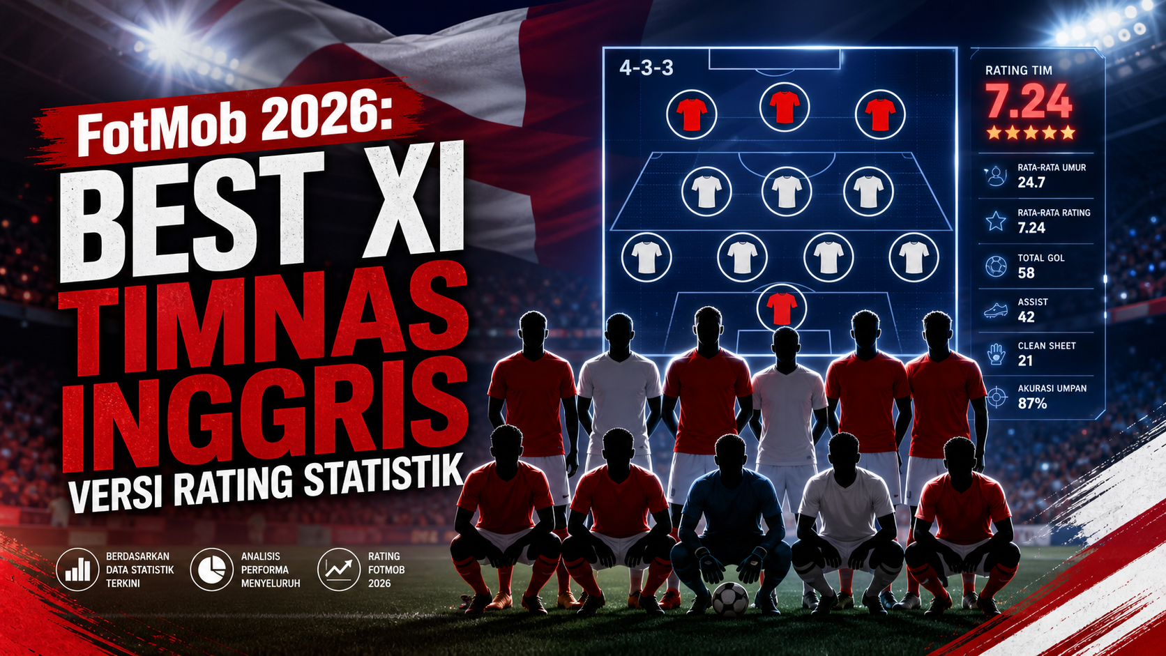 fotmob - FotMob 2026: Best XI Timnas Inggris Versi Rating Statistik