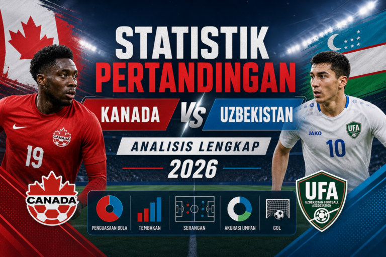 kanada - Statistik Pertandingan Kanada vs Uzbekistan: Analisis Lengkap 2026