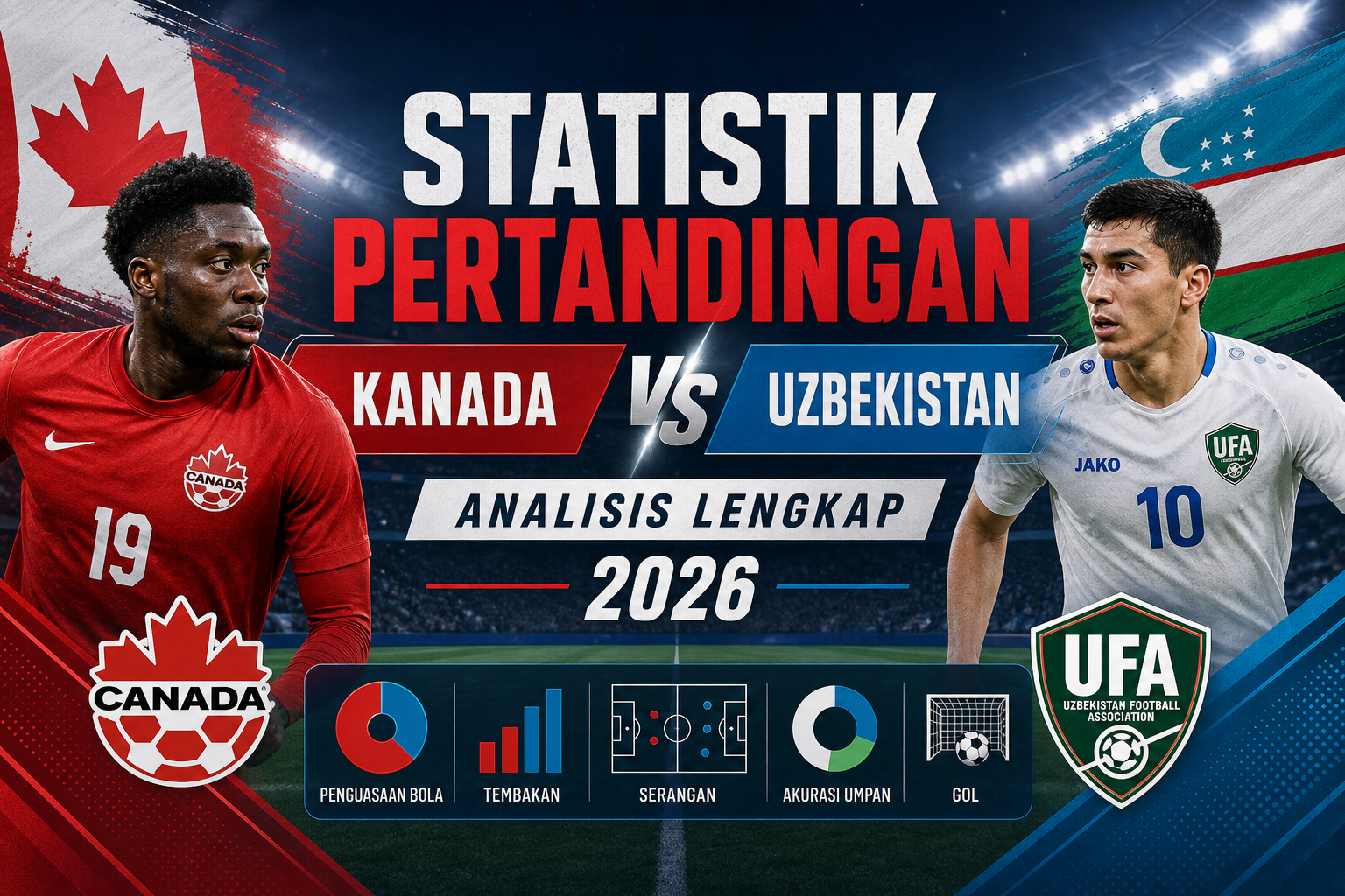 kanada - Statistik Pertandingan Kanada vs Uzbekistan: Analisis Lengkap 2026