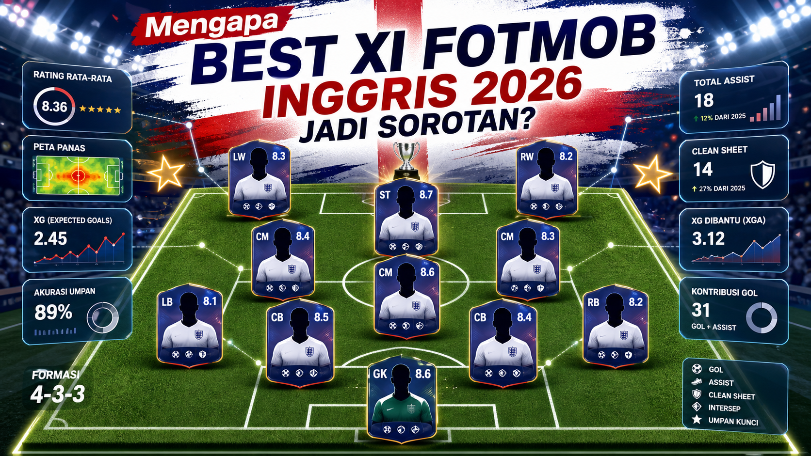 Mengapa Best XI FotMob Inggris 2026 Jadi Sorotan? - fotmob