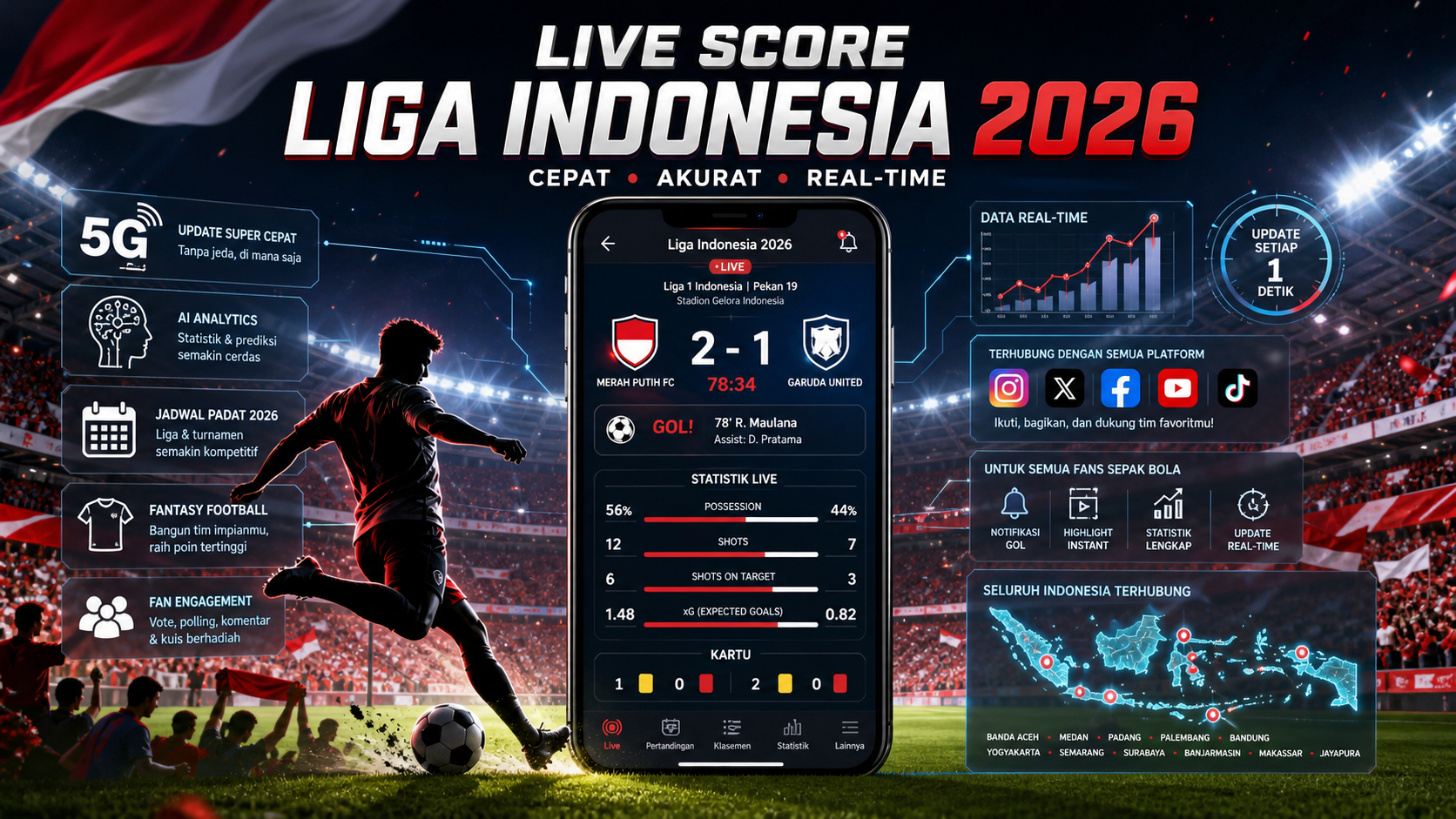 Mengapa Live Score Liga Indonesia Makin Penting di 2026 - bola