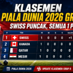 piala - Klasemen Piala Dunia 2026 Grup B: Swiss Puncak, Semua 1 Poin