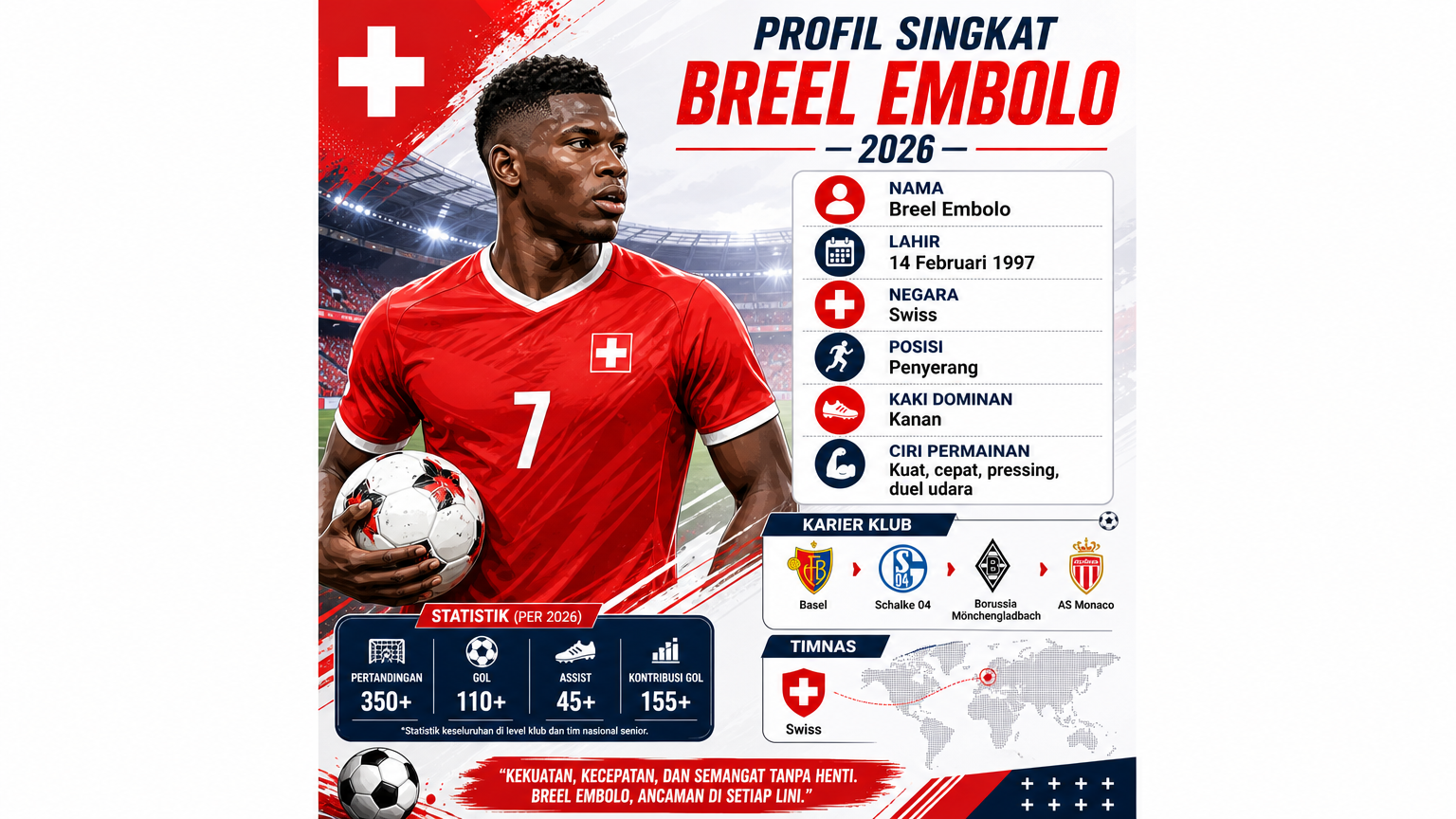 Profil Singkat Breel Embolo di 2026 - embolo