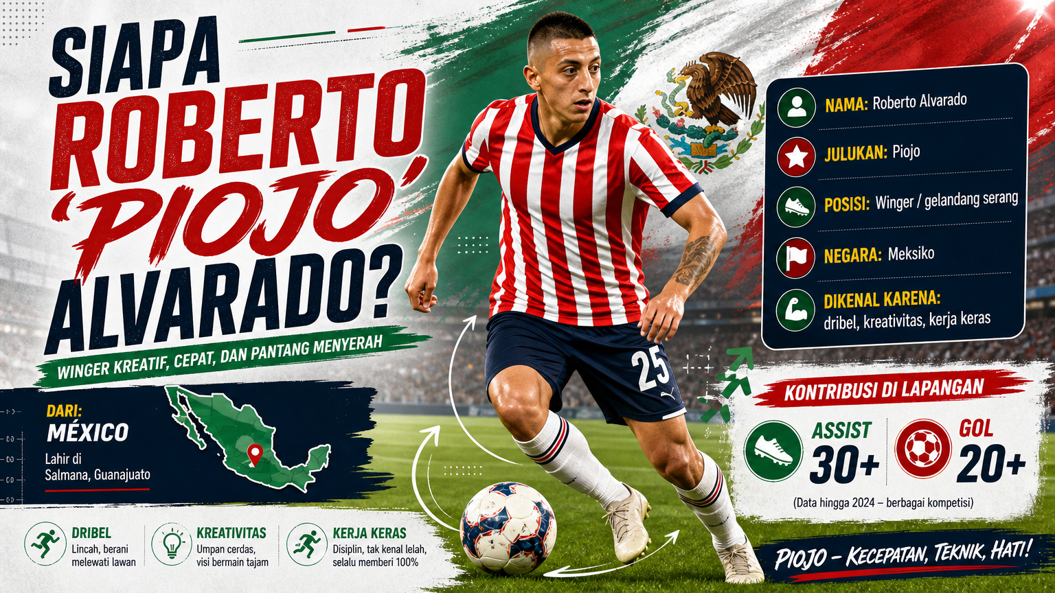 Siapa Roberto “Piojo” Alvarado? - alvarado