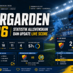 djurgarden - Djurgarden 2026: Statistik Allsvenskan dan Update Live Score
