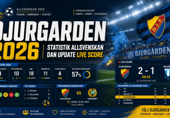 djurgarden - Djurgarden 2026: Statistik Allsvenskan dan Update Live Score