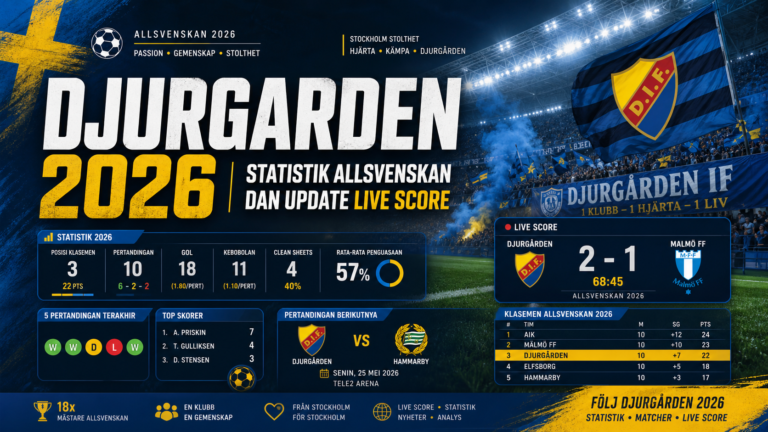 djurgarden - Djurgarden 2026: Statistik Allsvenskan dan Update Live Score