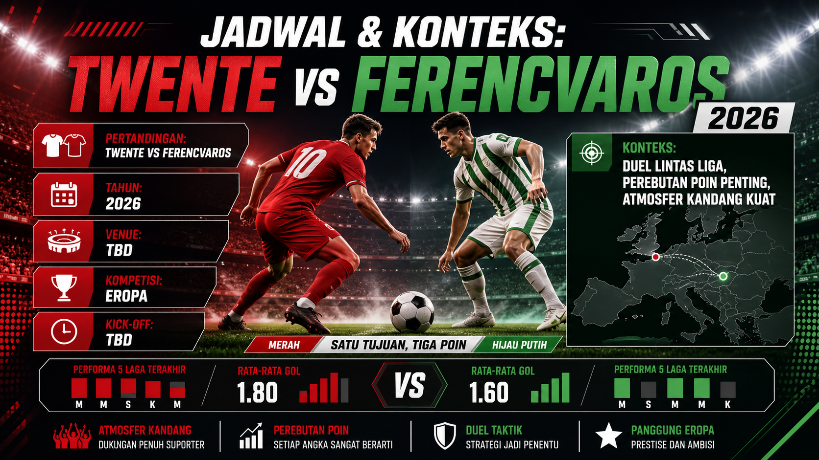Jadwal dan Konteks Twente vs Ferencvaros 2026 - twente