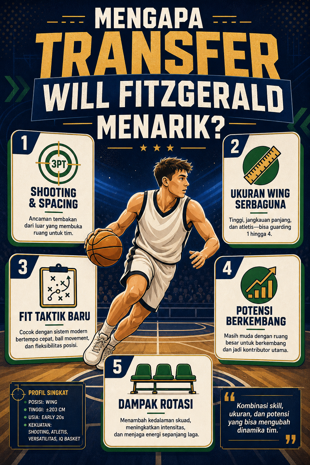 Mengapa Transfer Will Fitzgerald Menarik? - shamrock