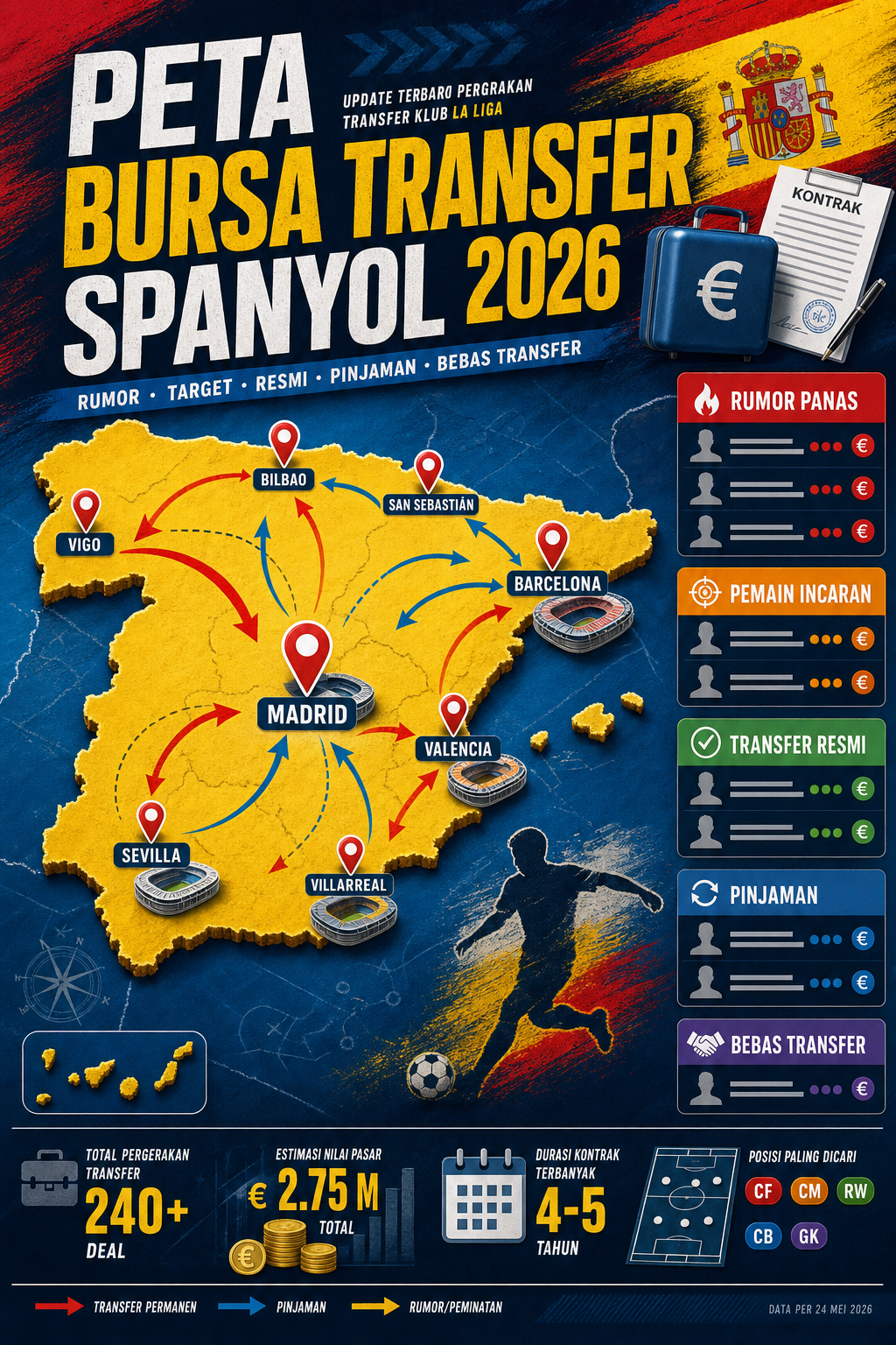 Peta Bursa Transfer Spanyol 2026 - spain