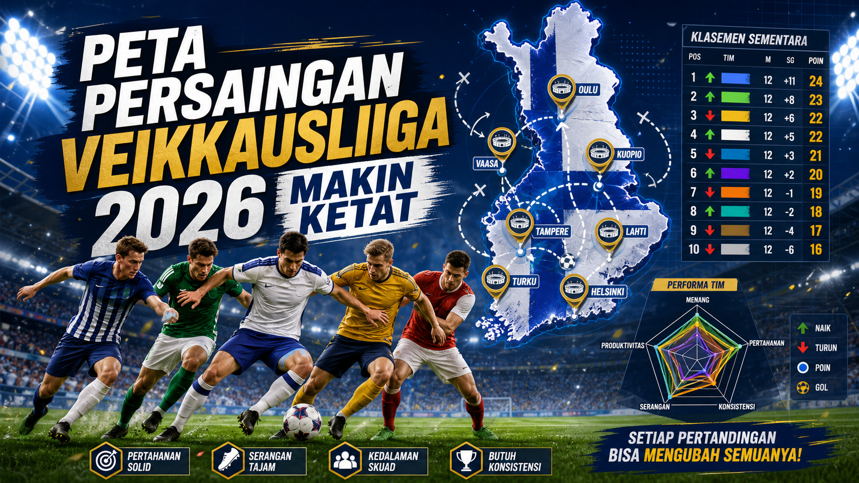 Peta Persaingan Veikkausliiga 2026 Makin Ketat - veikkausliiga