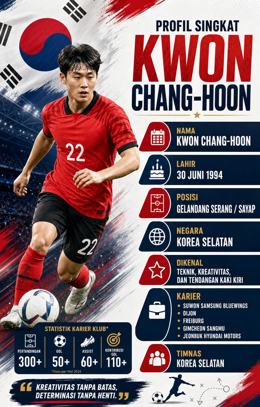Profil Singkat Kwon Chang-hoon - kwon