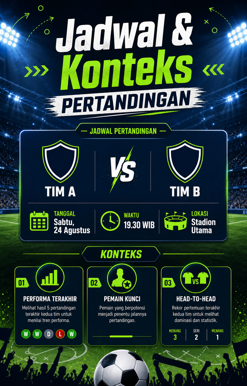 Jadwal dan Konteks Pertandingan - adelaide