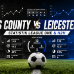 leicester - Notts County vs Leicester 2026: Statistik League One dan H2H