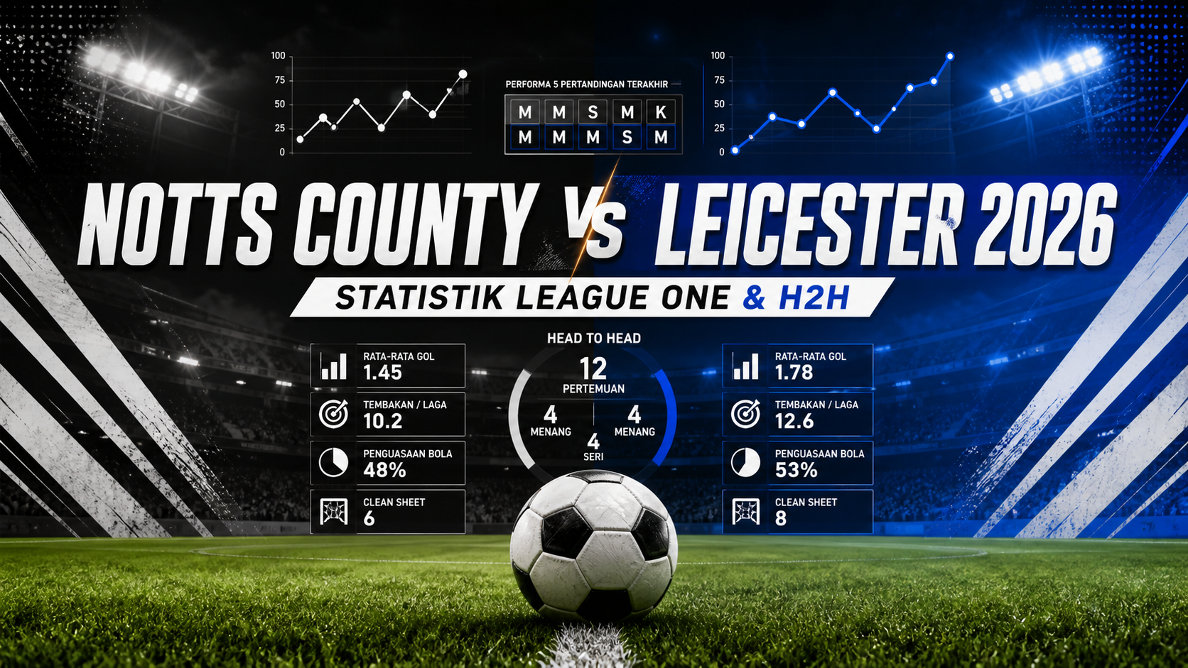 leicester - Notts County vs Leicester 2026: Statistik League One dan H2H