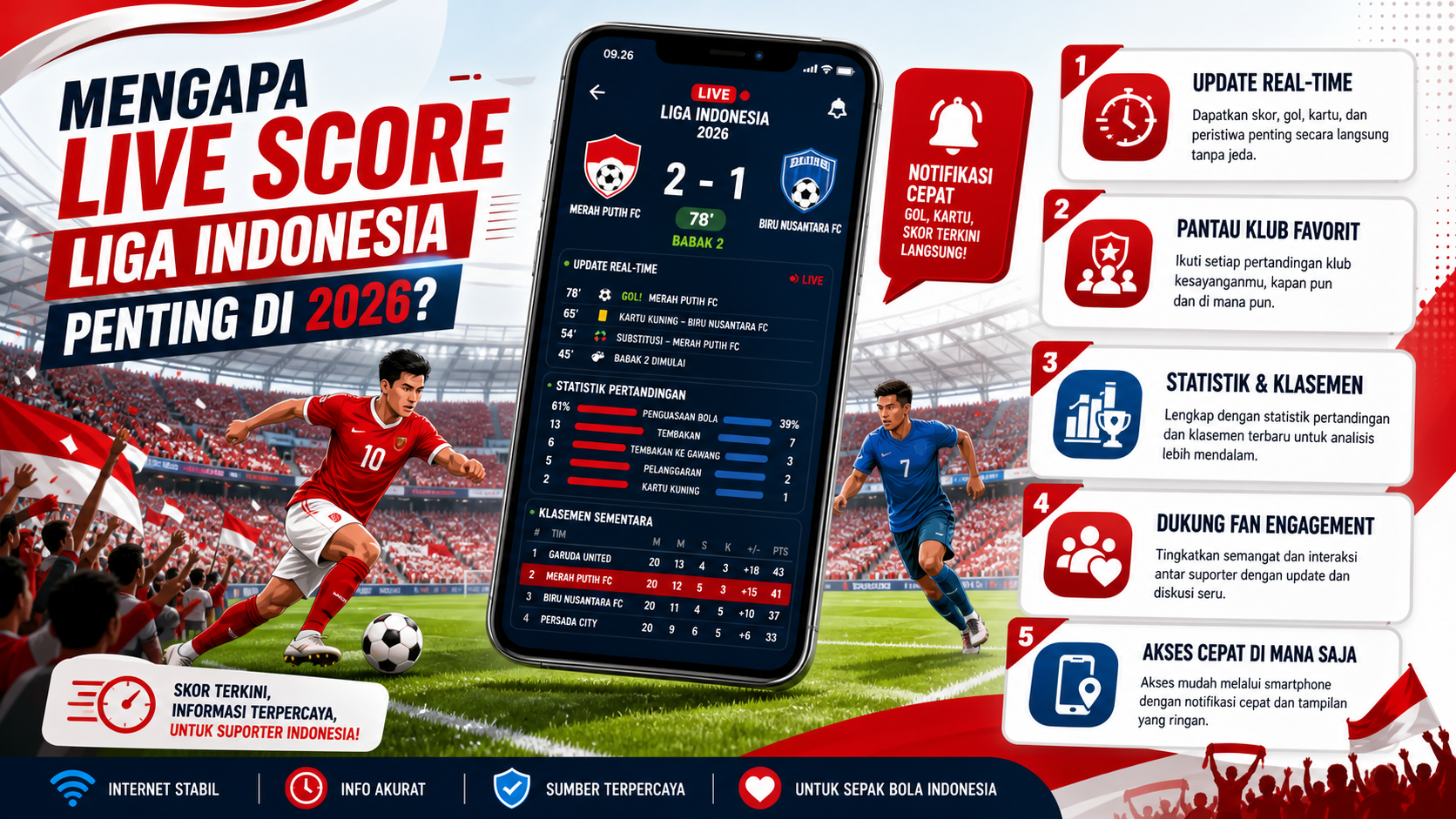 Mengapa Live Score Liga Indonesia Penting di 2026? - bola