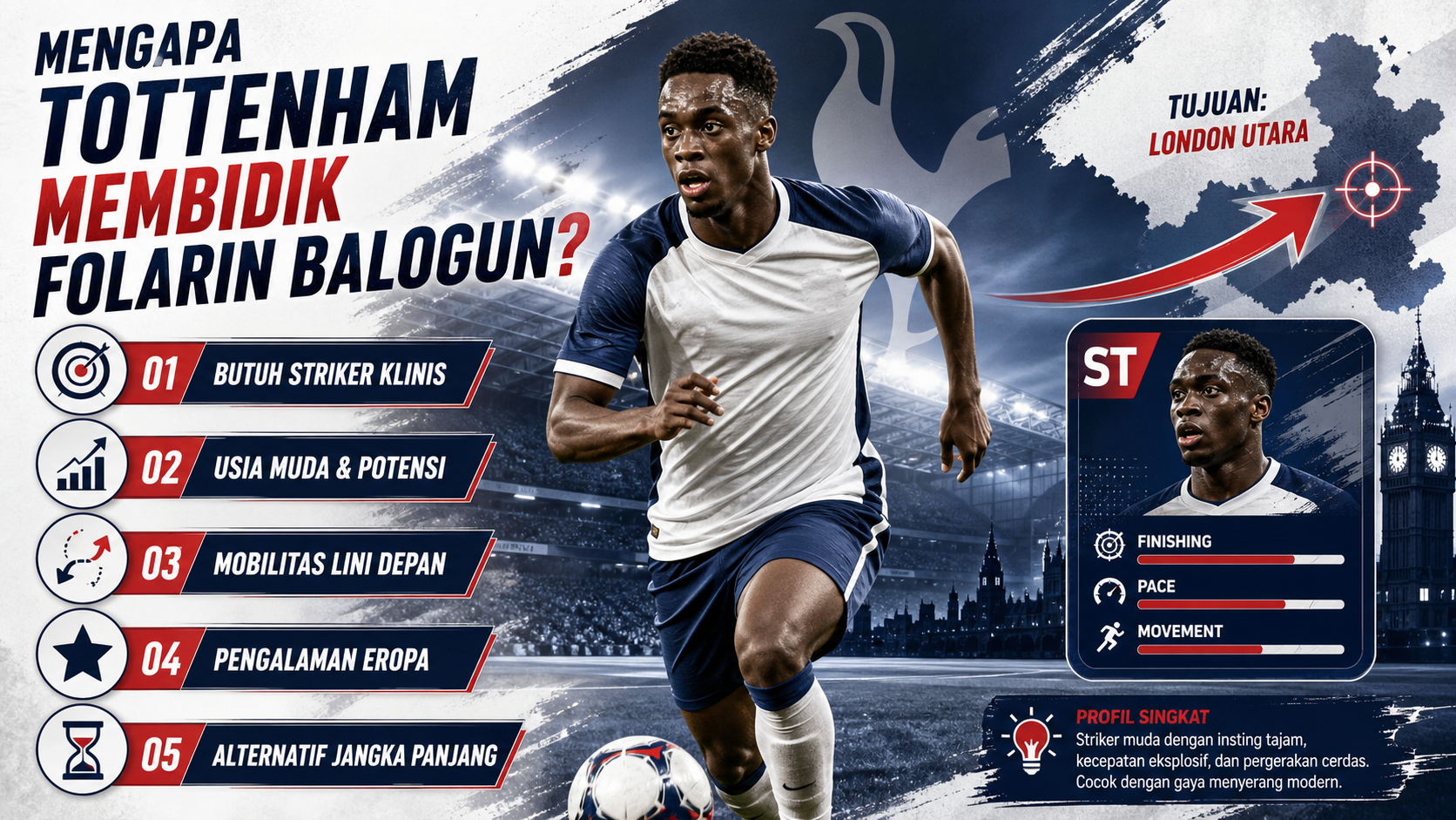 Mengapa Tottenham Membidik Folarin Balogun? - balogun