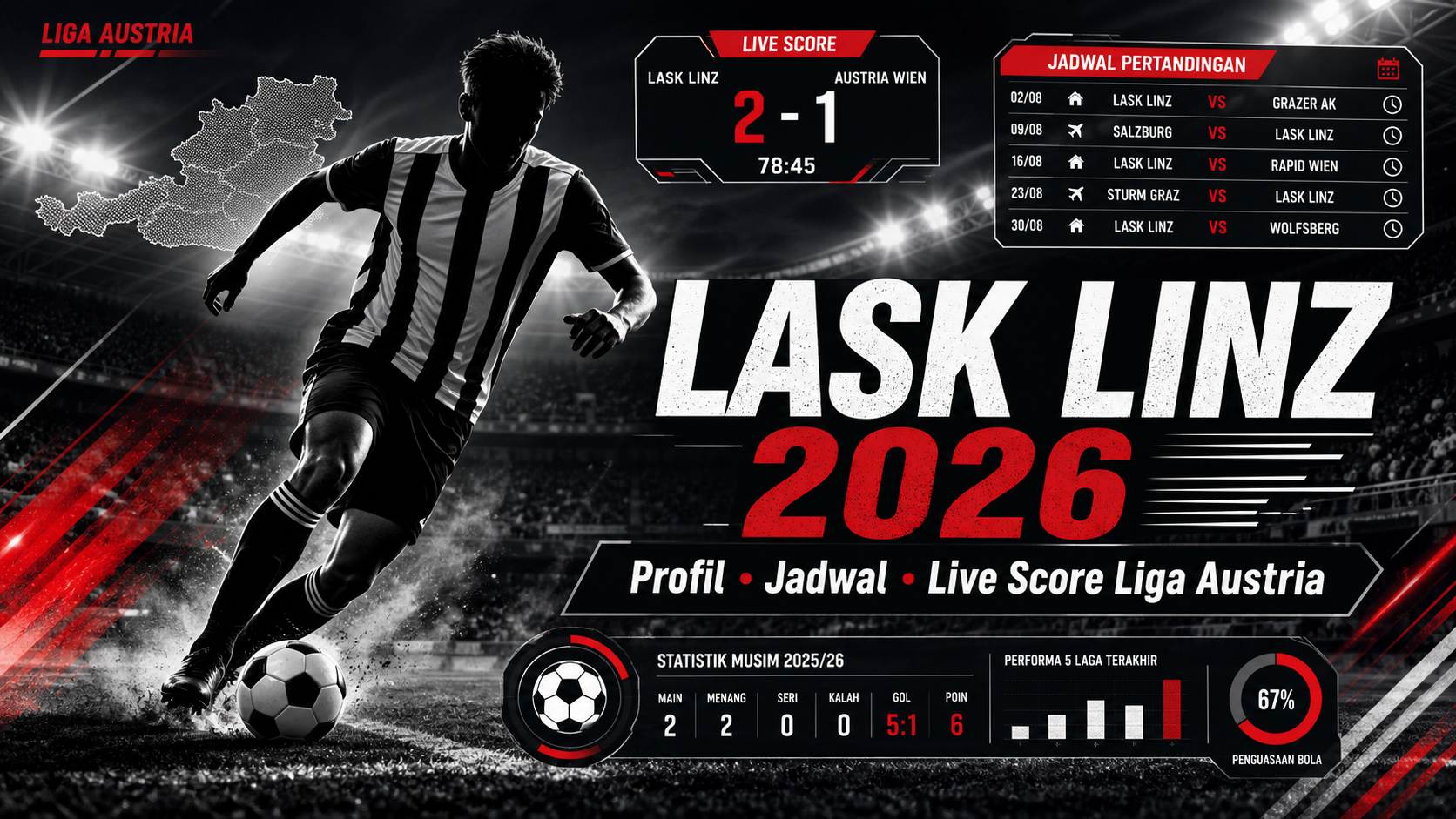 Profil LASK Linz 2026 - lask