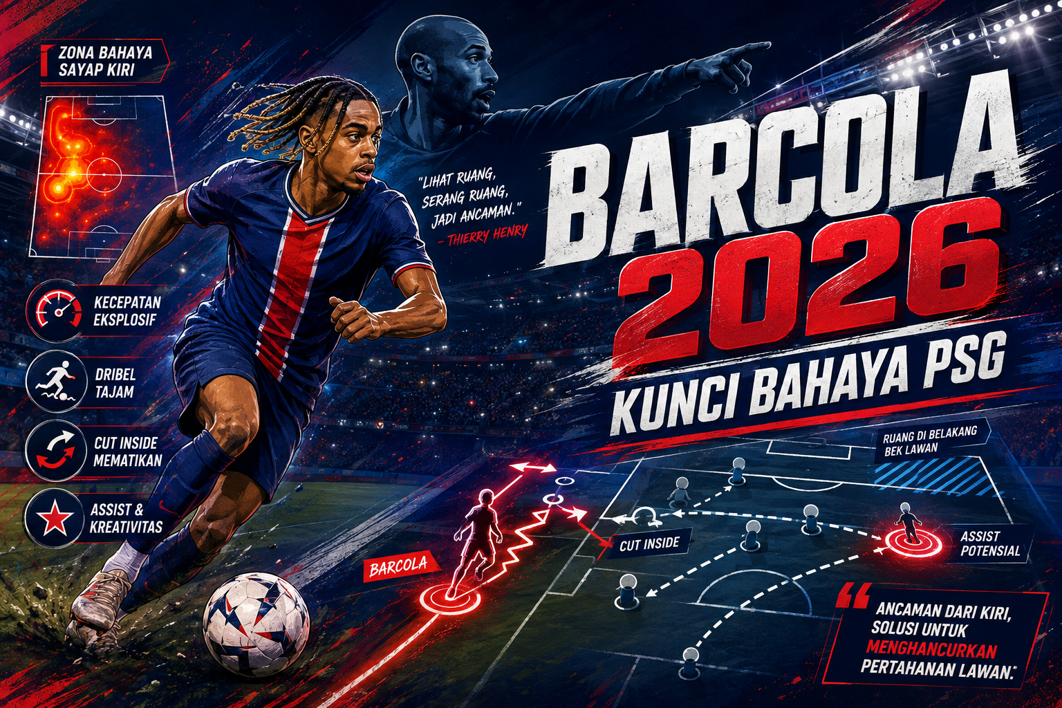 Analisis Kunci Bahaya Barcola - barcola