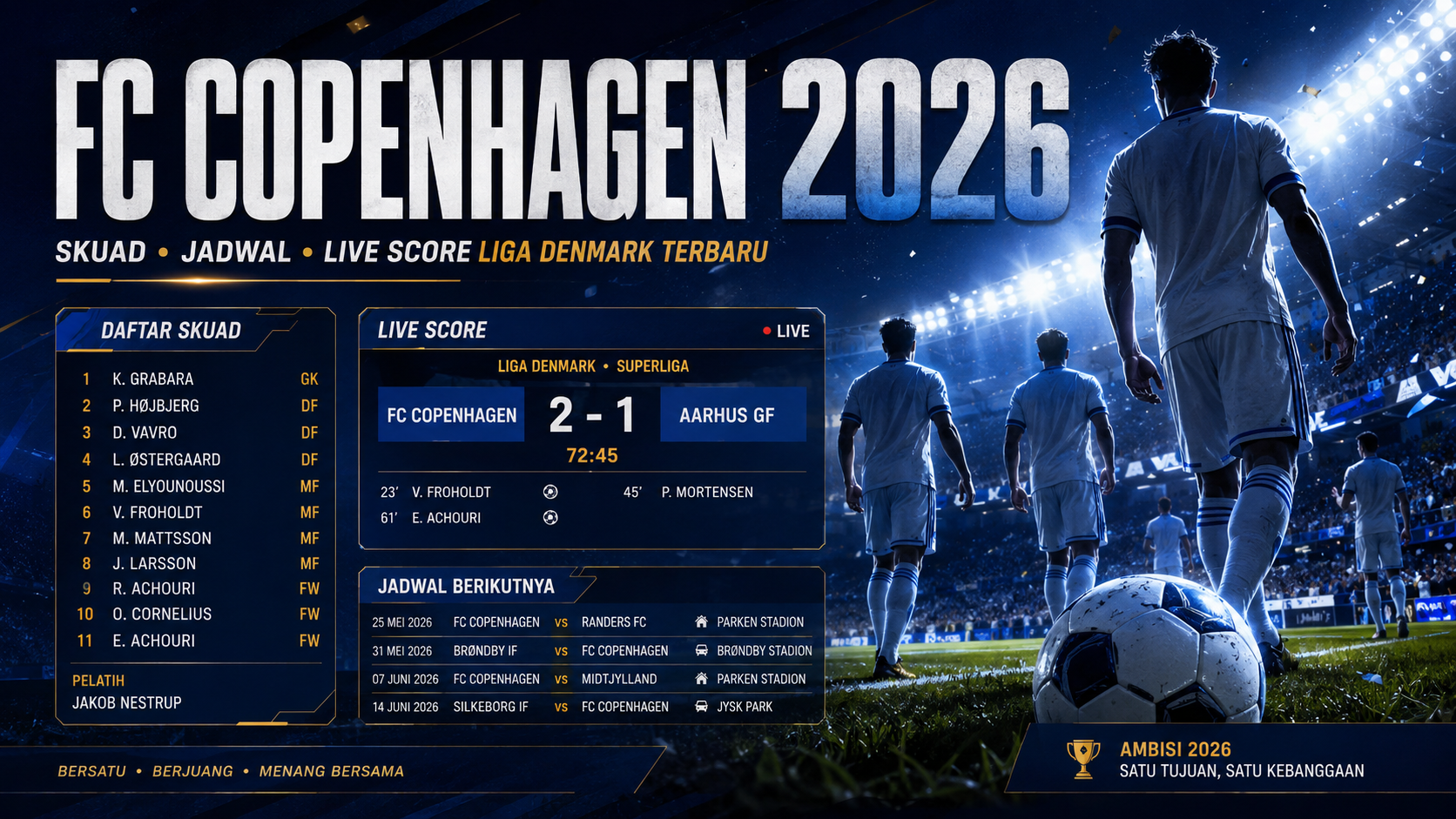 Gambaran FC Copenhagen 2026 - copenhagen