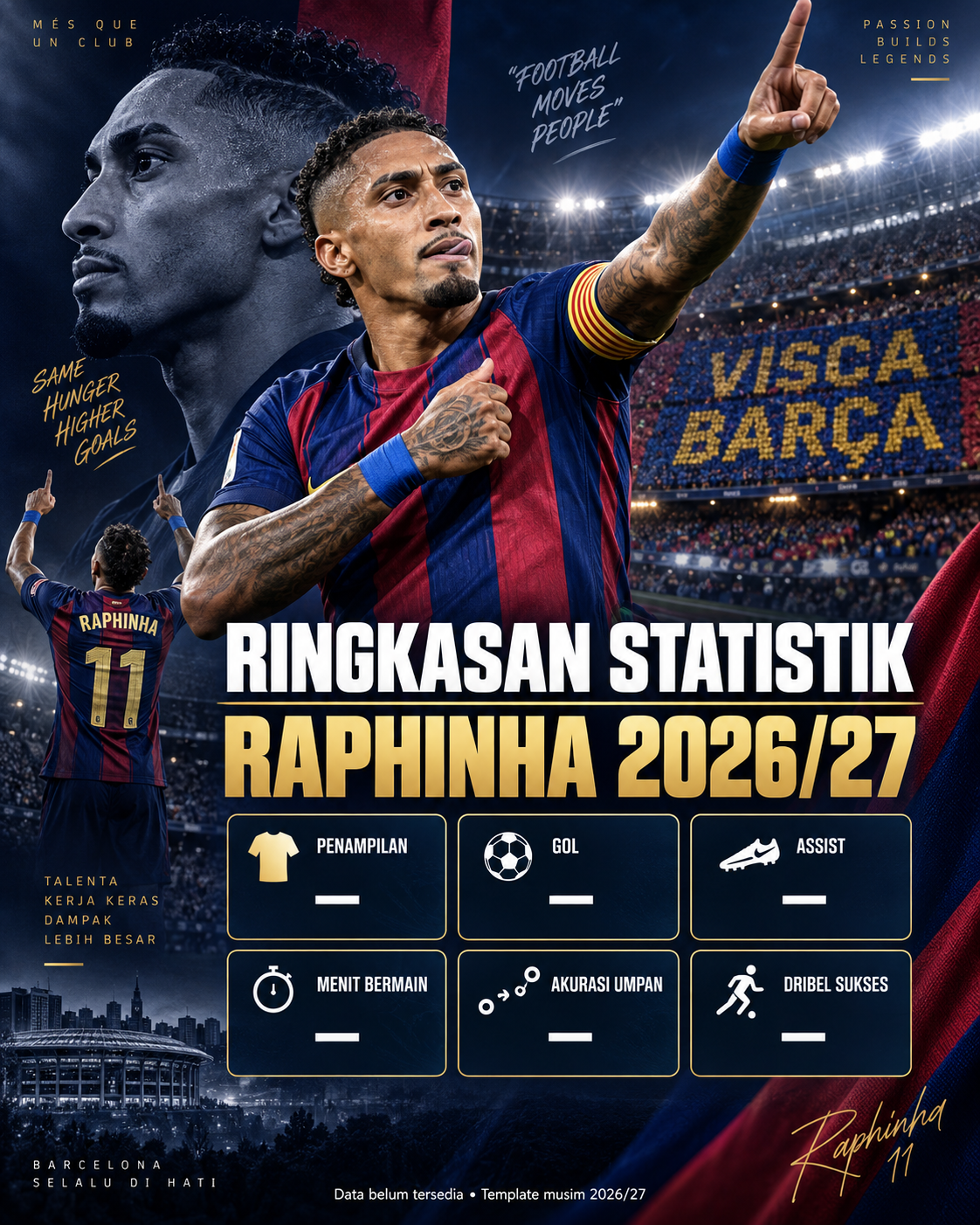Ringkasan Statistik Raphinha 2026/27 - raphinha