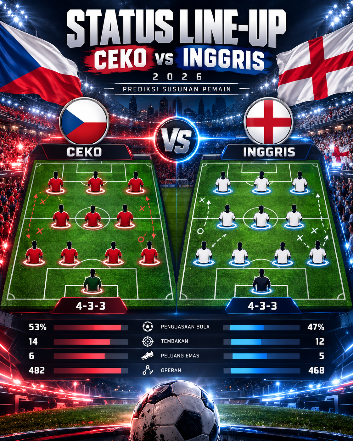 Status Line-up Ceko vs Inggris 2026 - inggris