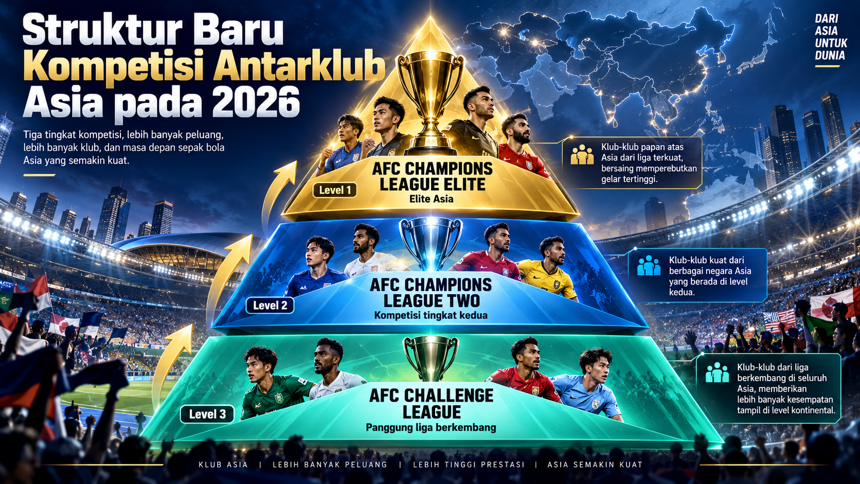 Struktur Baru Kompetisi Antarklub Asia pada 2026 - acl